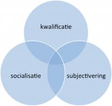 Afbeelding met tekst, cirkel, Lettertype, schermopname

Automatisch gegenereerde beschrijving